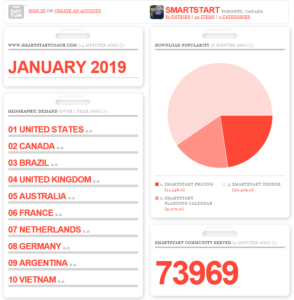 SMARTSTART stats as of January 2019