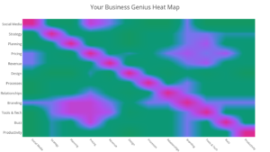 Sample Genius Heat Map