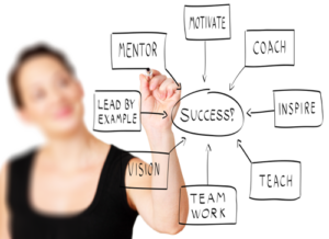 SMARTSTART Business Success