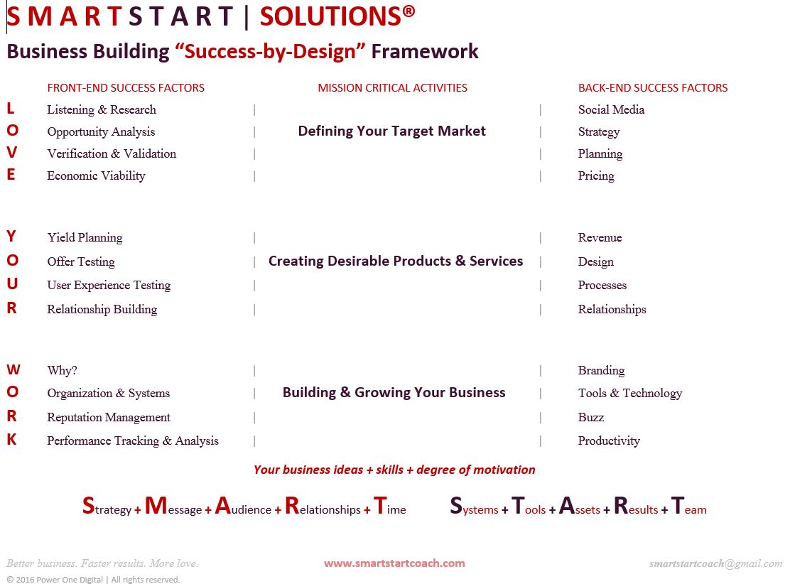SMARTSTART Business Building Framework
