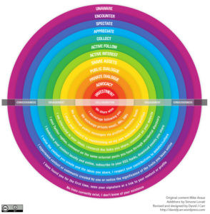 Image - Relationships Online