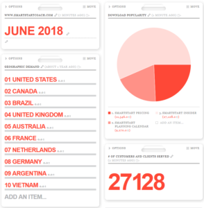 smartstart stats as of june 2018