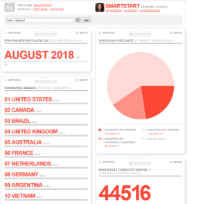 SMARTSTART STATS Aug 2018